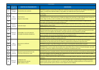 HABILIDADES BNCC CIENCIAS.pdf